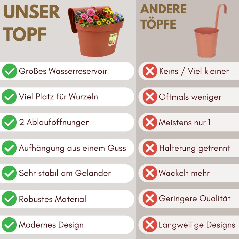 garpet-garten-gel-ndetopf-blumentopf-terracotta-wasserspeicher image 3