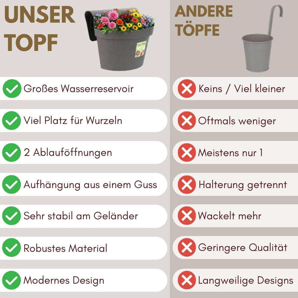 garpet-garten-gel-ndetopf-4er-set-anthrazit-wasserspeicher image 3