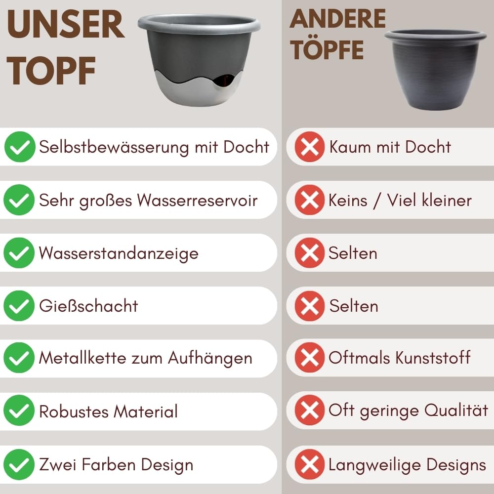 garpet-garten-blumentopf-h-ngend-2er-set-25-cm-anthrazit-speicher image 2